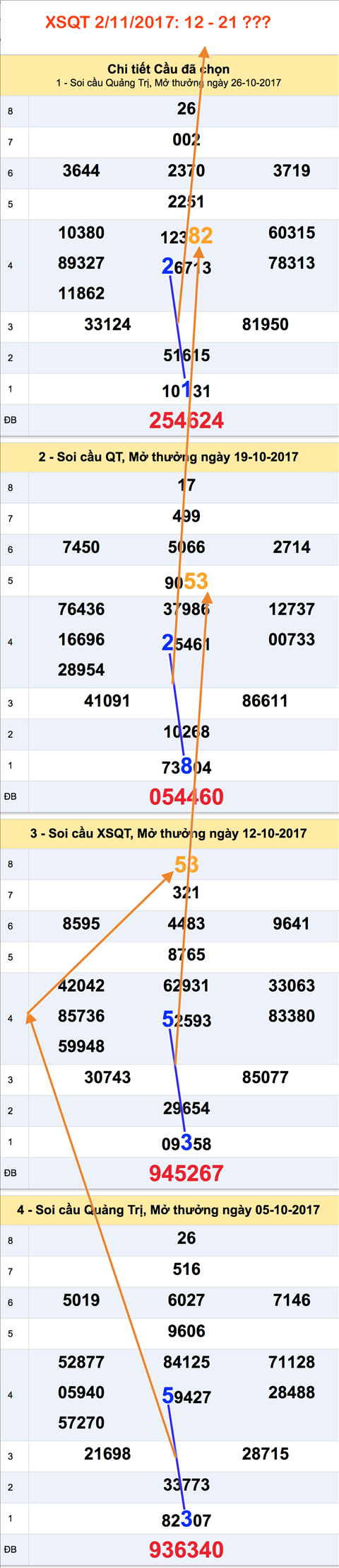 Tham khao XSMT - An so XSQT 2-11-2017
